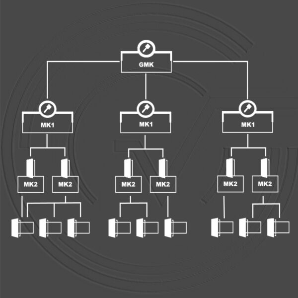Master Anahtar Sistemleri